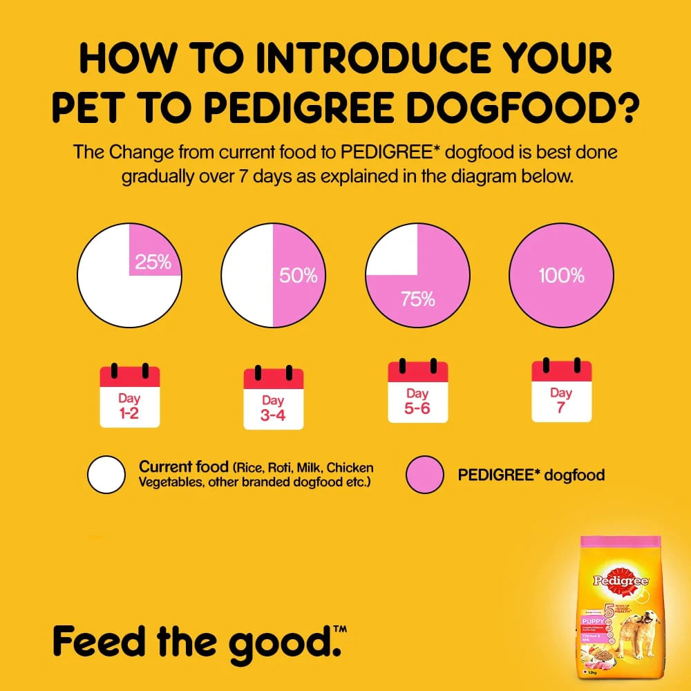 PEDIGREE पपी ड्राई डॉग फूड - चिकन और दूध 1.2 Kg. 