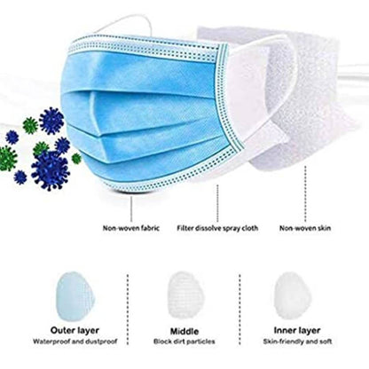 Personal Protective Equipment PPE Kit with Disposable Full Dress ( Free Size, Blue).